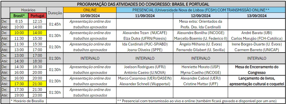 Grade de horários do Congresso Internacional de 2024, em Lisboa